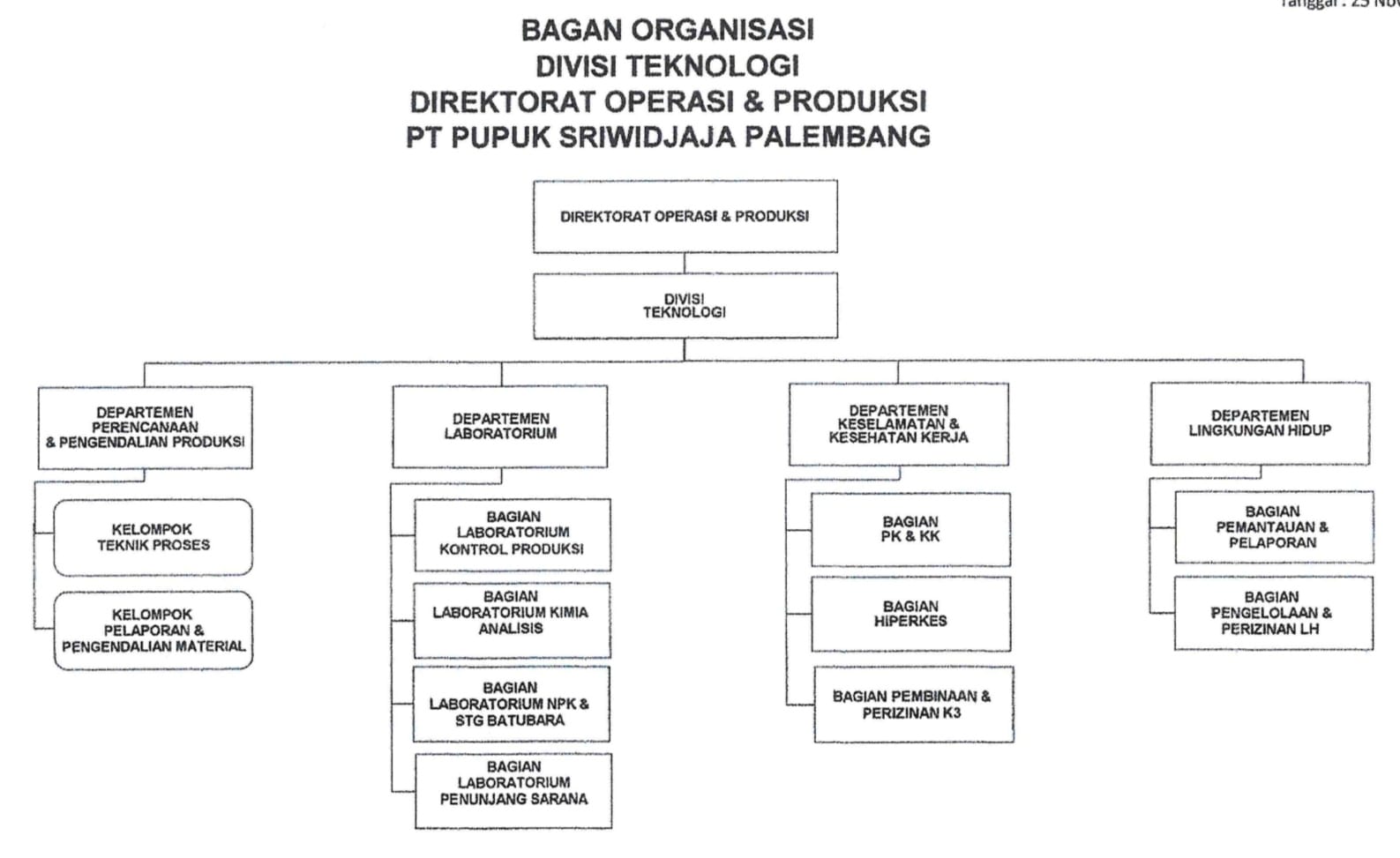 Profil Departemen Laboratorium Pt Pupuk Sriwidjaja Palembang